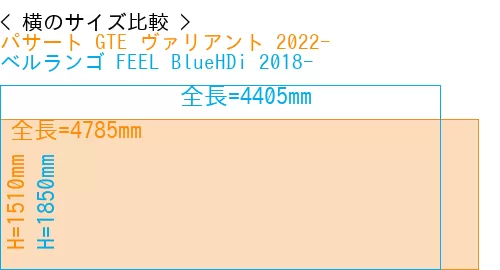 #パサート GTE ヴァリアント 2022- + ベルランゴ FEEL BlueHDi 2018-